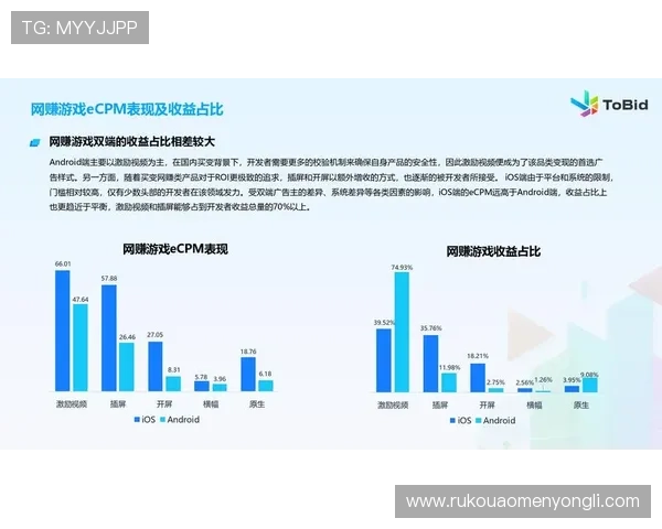 永利游戏技术创新推动行业发展新趋势