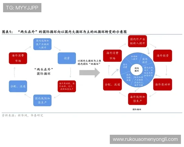 澳门六大赌牌的未来发展趋势与行业竞争格局，投资者应关注的重点事项