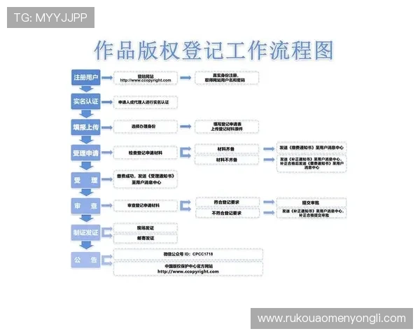 永利官网入口官方最新地址，详细介绍安全登录流程及常见问题解决方案